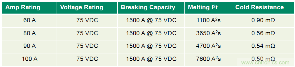 Littelfuse詳解：未來的數(shù)據(jù)中心需要什么樣的電路保護？