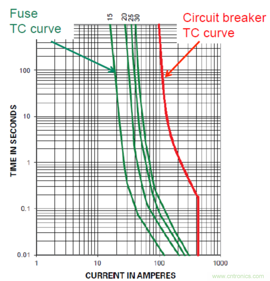 Littelfuse詳解：未來的數(shù)據(jù)中心需要什么樣的電路保護？