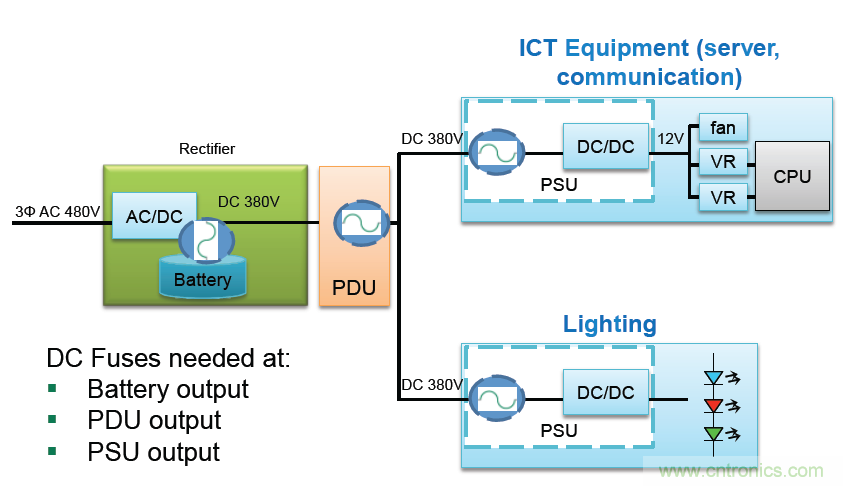 Littelfuse詳解：未來的數(shù)據(jù)中心需要什么樣的電路保護？