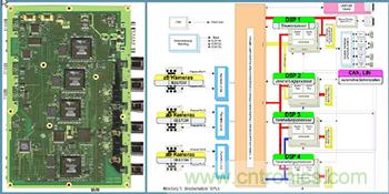 基于視覺的ADAS解決方案，近在咫尺！