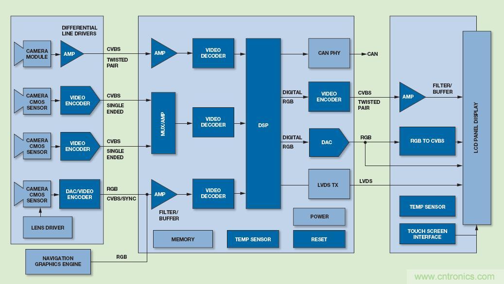 基于視覺的ADAS解決方案，近在咫尺！