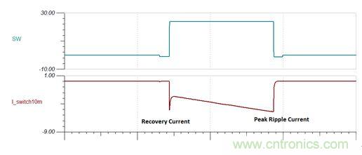GaN是救世主，能拯救電源工程師嗎？