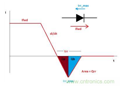 GaN是救世主，能拯救電源工程師嗎？