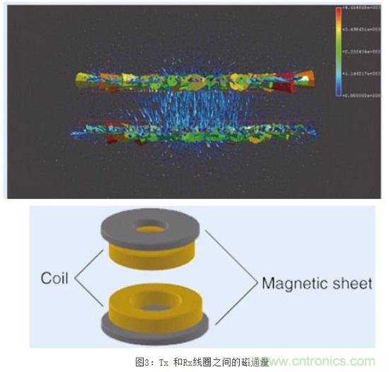 TDK無線電力傳輸線圈，輕松滿足WPC最嚴(yán)的Qi規(guī)格