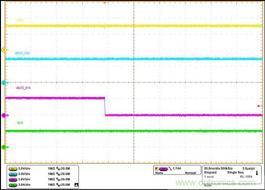 基于bq24161+TPS2419雙電池供電方案的設(shè)計分析