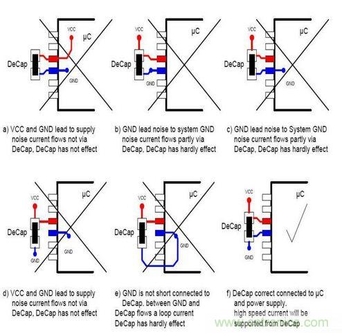 掌握PCB的布線技巧和要領(lǐng)，讓布線變成藝術(shù)創(chuàng)作