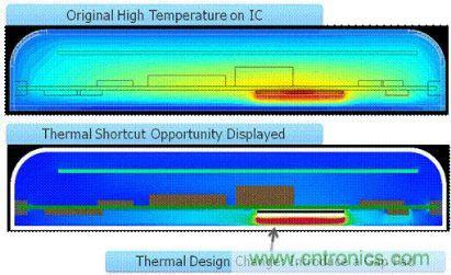汽車電子設(shè)計中PCB的可靠性如何檢測？