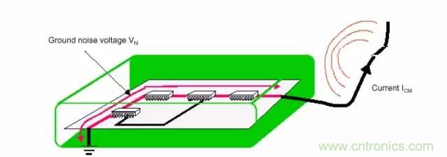 熱帖整理：EMC理論基礎，讓你從此遠離EMC困擾！