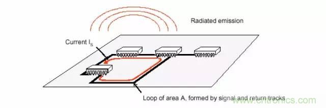 熱帖整理：EMC理論基礎，讓你從此遠離EMC困擾！