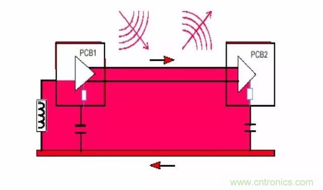 熱帖整理：EMC理論基礎，讓你從此遠離EMC困擾！