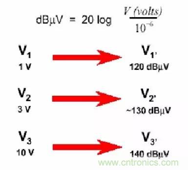 熱帖整理：EMC理論基礎，讓你從此遠離EMC困擾！