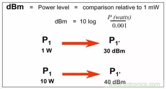 熱帖整理：EMC理論基礎，讓你從此遠離EMC困擾！