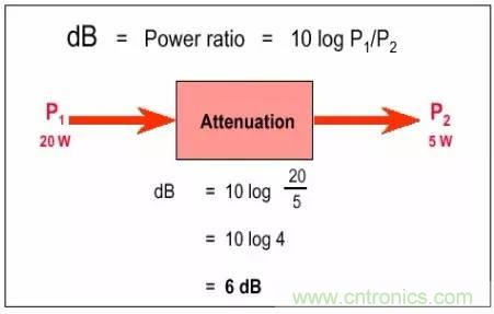 熱帖整理：EMC理論基礎，讓你從此遠離EMC困擾！