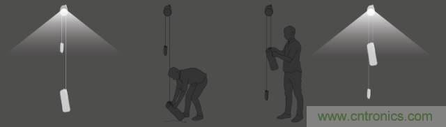 單靠重力就能工作的燈，將為15億人帶來光明