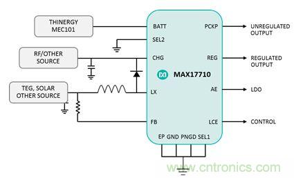物聯(lián)網(wǎng)時代已來臨，需要怎樣的電源管理？