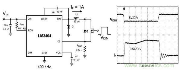 詳解 LED PWM 調(diào)光技術及設計注意事項