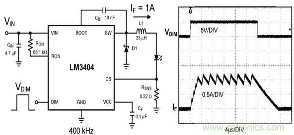 詳解 LED PWM 調(diào)光技術及設計注意事項