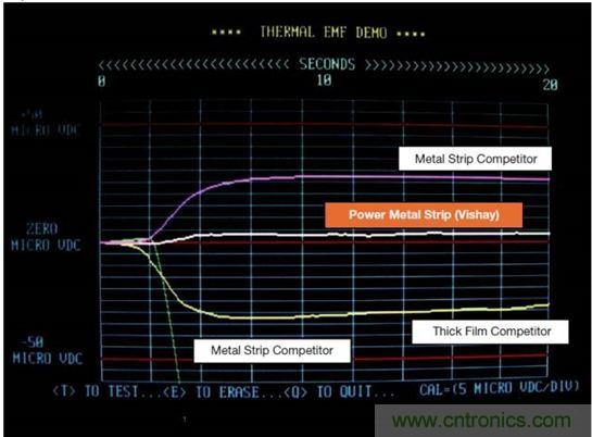 電池供電設(shè)備電流監(jiān)控的三個(gè)要點(diǎn)&mdash;&mdash;你真的做對(duì)了嗎？