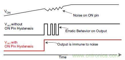 什么是負(fù)載開(kāi)關(guān)，為什么需要負(fù)載開(kāi)關(guān)？