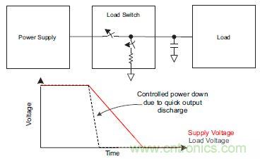什么是負(fù)載開(kāi)關(guān)，為什么需要負(fù)載開(kāi)關(guān)？