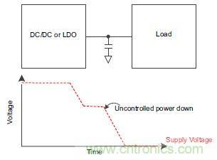什么是負(fù)載開(kāi)關(guān)，為什么需要負(fù)載開(kāi)關(guān)？
