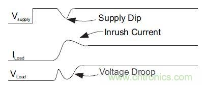 什么是負(fù)載開(kāi)關(guān)，為什么需要負(fù)載開(kāi)關(guān)？