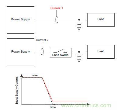 什么是負(fù)載開(kāi)關(guān)，為什么需要負(fù)載開(kāi)關(guān)？