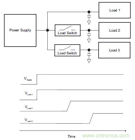 什么是負(fù)載開(kāi)關(guān)，為什么需要負(fù)載開(kāi)關(guān)？