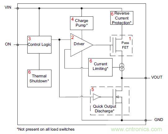 什么是負(fù)載開(kāi)關(guān)，為什么需要負(fù)載開(kāi)關(guān)？