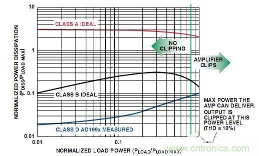 工程師教你如何設(shè)計(jì)一個(gè)&ldquo;優(yōu)質(zhì)&rdquo;D類音頻放大器！
