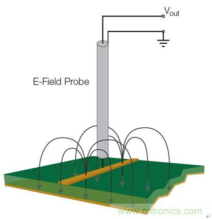 出現(xiàn)EMI問題怎么辦？四大實(shí)用性技巧幫你正確排查