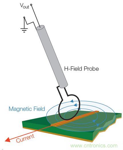 出現(xiàn)EMI問題怎么辦？四大實(shí)用性技巧幫你正確排查