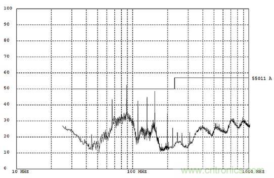 出現(xiàn)EMI問題怎么辦？四大實(shí)用性技巧幫你正確排查
