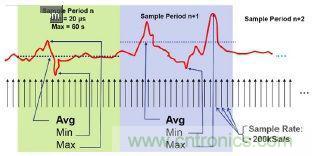 工程師該如何估計(jì)無線傳感器電池供電時間？
