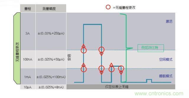 工程師該如何估計(jì)無線傳感器電池供電時間？