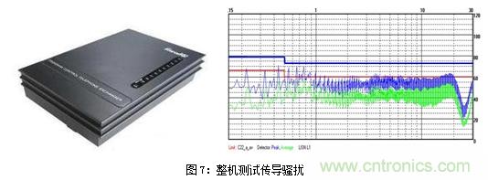 如何將EMC問題&ldquo;扼殺&rdquo;在產(chǎn)品開發(fā)過程中的&ldquo;搖籃里&rdquo;？