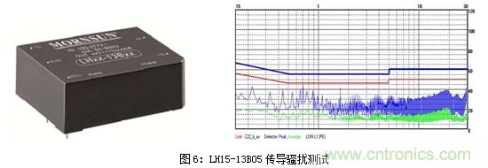 如何將EMC問題&ldquo;扼殺&rdquo;在產(chǎn)品開發(fā)過程中的&ldquo;搖籃里&rdquo;？