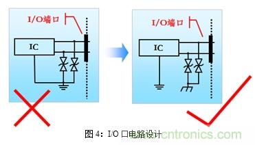 如何將EMC問題&ldquo;扼殺&rdquo;在產(chǎn)品開發(fā)過程中的&ldquo;搖籃里&rdquo;？