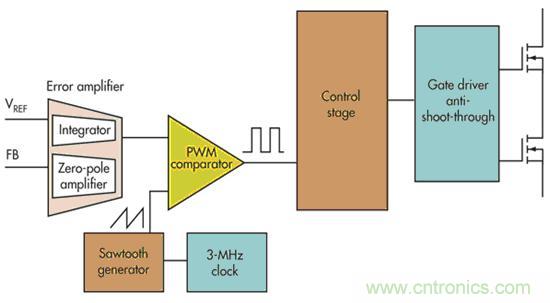 電壓模式、遲滯和基于遲滯：選擇哪一種呢？