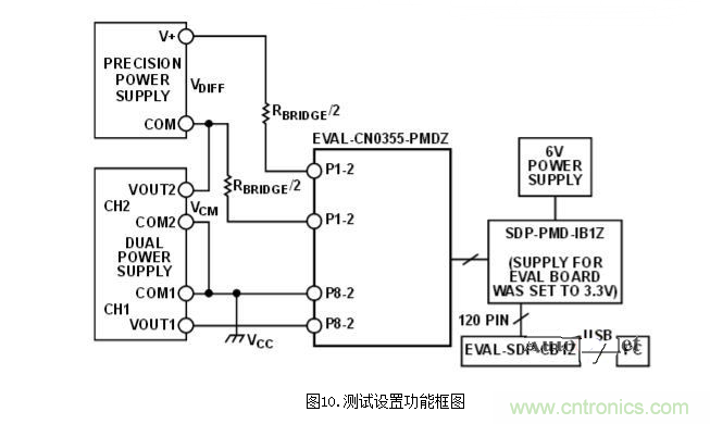低功耗溫度補(bǔ)償式電橋信號調(diào)理器和驅(qū)動器電路