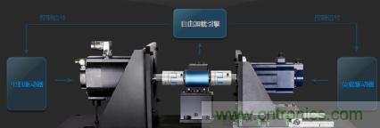 電機(jī)扭矩測量結(jié)果和傳感器精度對不上，咋辦？