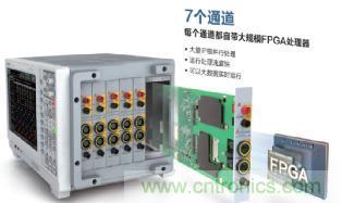 電機(jī)扭矩測量結(jié)果和傳感器精度對不上，咋辦？