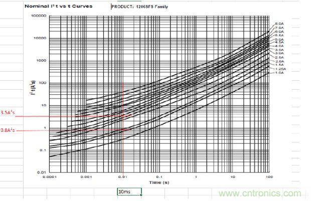 從臺灣&ldquo;206地震&rdquo;來看Fuse如何選型？