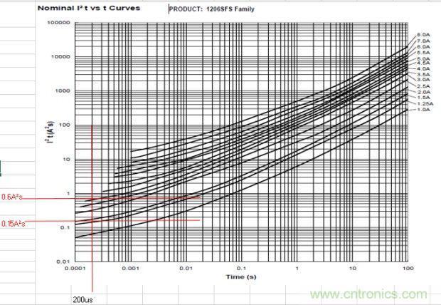 從臺灣&ldquo;206地震&rdquo;來看Fuse如何選型？