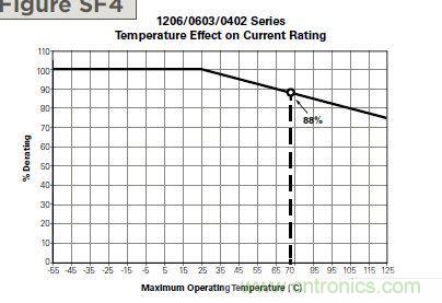 從臺灣&ldquo;206地震&rdquo;來看Fuse如何選型？