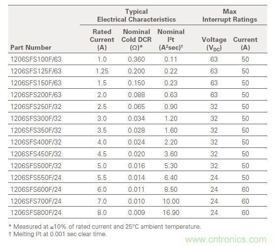 從臺灣&ldquo;206地震&rdquo;來看Fuse如何選型？