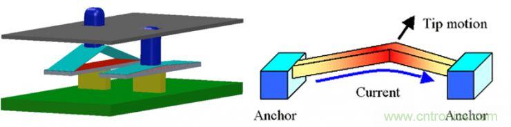 揭秘VR及移動設(shè)備如何實現(xiàn)眼動追蹤？