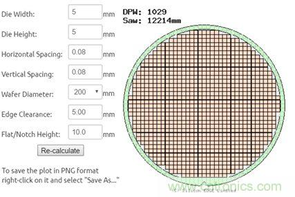 揭秘VR及移動設(shè)備如何實現(xiàn)眼動追蹤？