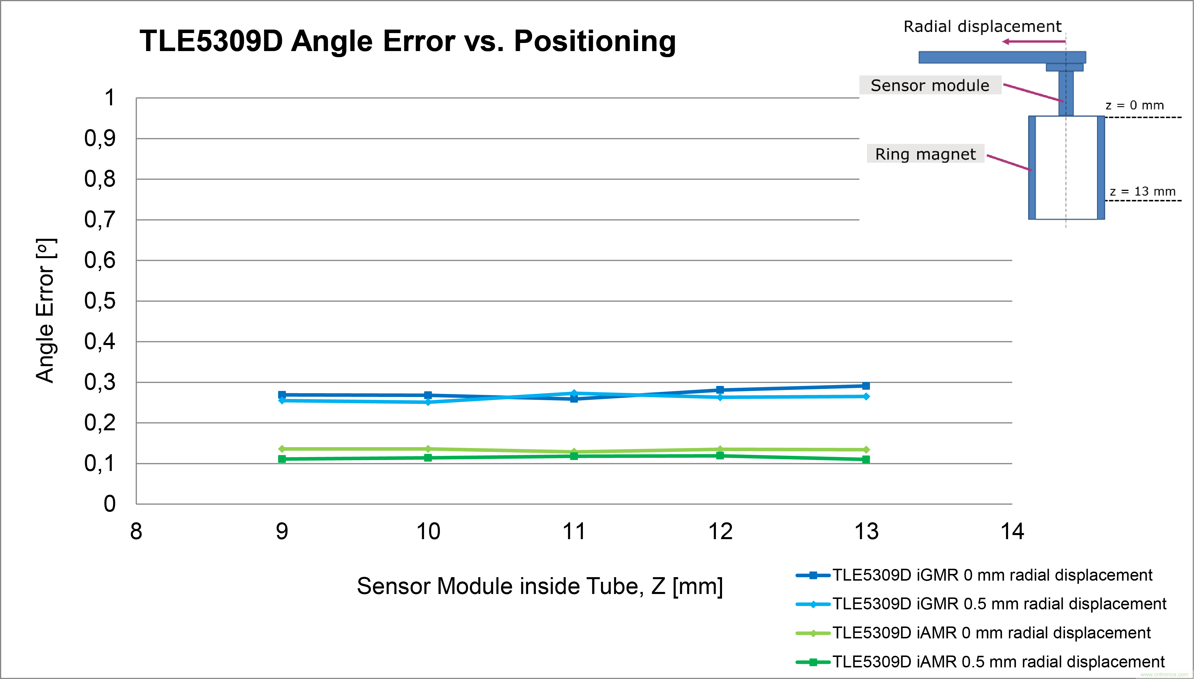 是什么促使汽車傳動系統(tǒng)高效電氣化？