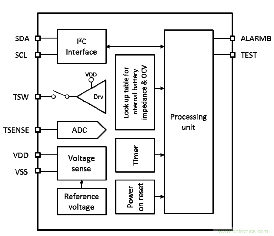 可穿戴設備電量計的準確度令人堪憂，如何破解？